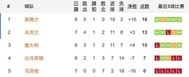 新球体育-意大利公布欧预赛生死战大名单：国米尤文头号担当